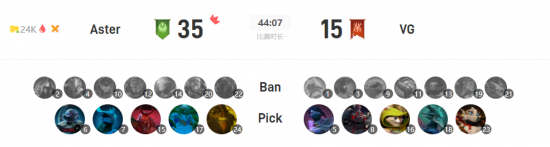 英雄联盟国服微信登录功能全面开放